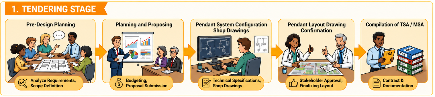 Tendering stage project workflow